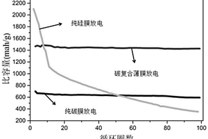 复合型碳薄膜及其制备方法与应用