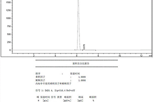 烯丙孕素的高效合成方法