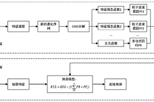动力电池剩余寿命间接预测方法