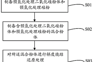 氮掺杂氧化亚硅负极材料及其制备方法与应用