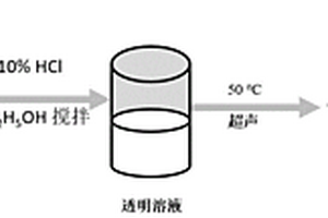 花状纳米MoO<Sub>3</Sub>及其制备方法和应用