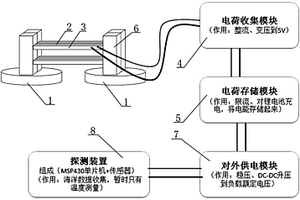 利用波浪能的压电发电装置