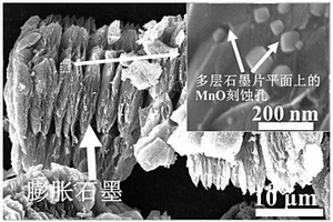 复合改性石墨负极材料及其制备方法