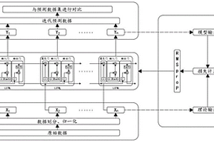 “电冷热气”综合用能网络精细化监测与建模方法