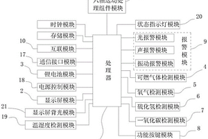 便携式四气体检测仪