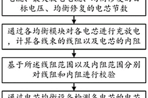 电芯动态均衡修复方法