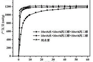 利用含氢化合物的可水解制氢材料