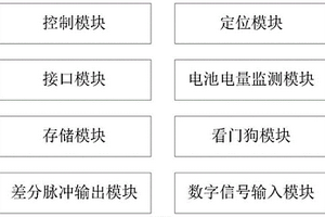 巡检机器人工业级控制系统及设备