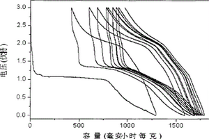 Co3O4纳米管阵列的制备方法