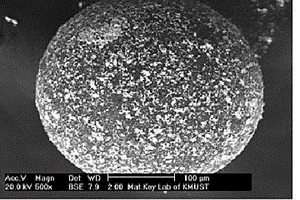 制备金属微粉覆盖表面的导电复合微球材料方法
