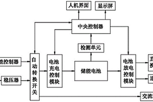 家用储能控制电路