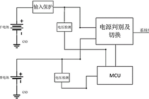 电源切换电路