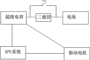 混合储能系统电动车的电量控制装置以及控制方法