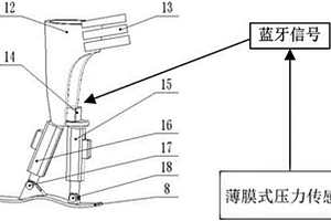 基于人体健康腿传感信号的步态跟随膝下假肢