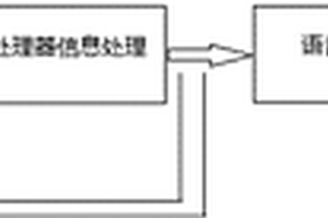 穿戴式盲文阅读设备