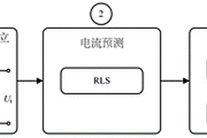 无电流传感器的电池荷电状态估计方法