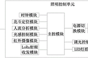 基于LoRa网络的智能照明节能控制系统