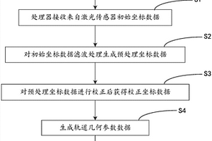 轨道几何参数高精度检测方法和轨道几何参数高精度检测车