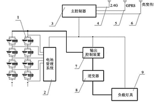 无线景观灯的储能系统