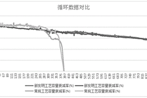 三元动力电池低温充电工艺