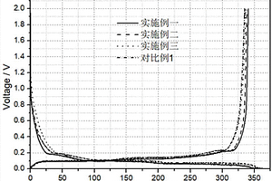 具有良好高温性能的硼掺杂负极材料及其固相制备方法