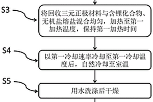 三元电极材料的回收方法