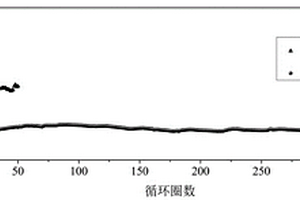 过渡金属碳酸盐纳米材料的制备方法及应用