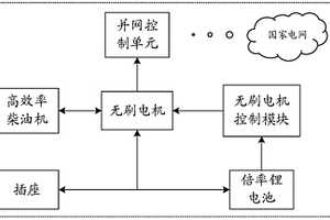基于户外移动的多用途发电控制系统及其控制方法