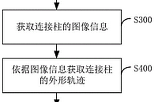 极柱焊接方法及电池外壳