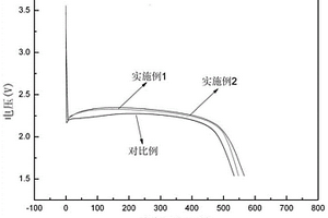梯度氟化碳电极及其制备方法