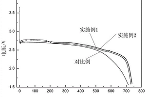 氟化碳电极及其制备方法