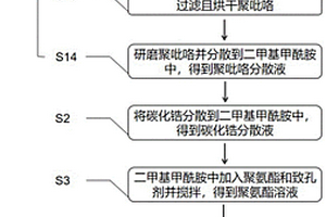 聚吡咯-碳化锆-聚氨酯复合薄膜及其制备方法和应用