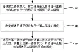 隔膜压缩率检测方法