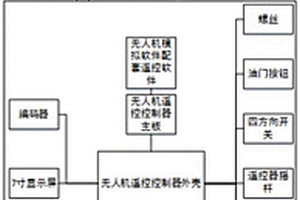 便携式无人机模拟训练系统