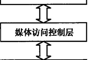 用于振动监测的无线加速度传感器