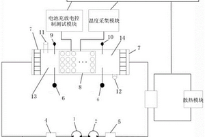 浸没式冷却电池热管理性能的实验研究系统及方法