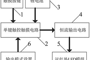 医疗保健用健身仪电路