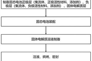 全固态电池的制备方法及全固态电池