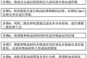 基于含油率反馈工艺的膜制备方法
