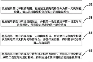 用于隔膜的水性涂覆组合物及水性涂覆隔膜