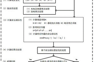 基于电压余弦相似性的电池串联模组内短路故障诊断方法