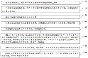 基于RVM与PF算法融合的电池剩余使用寿命预测方法