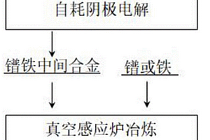 镨铁合金的制备方法