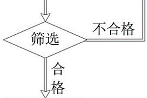 防污抗菌性好的陶瓷釉料配方和方法