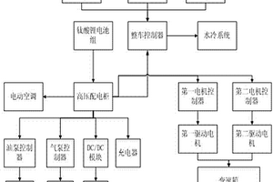 纯电动汽车控制系统