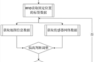 基于RFID的传感器网络循迹车系统