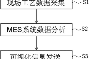 智能质量在线测厚判定方法及系统