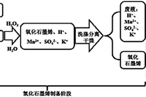 绿色制备石墨烯的方法