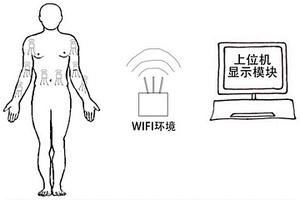 可无线充电式多通道无线表面肌电信号采集系统