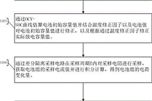 动力电池的SOC估算方法、装置及电池管理系统